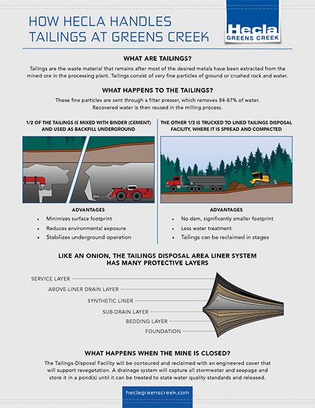 Hecla Greens Creek tailings information flyer
